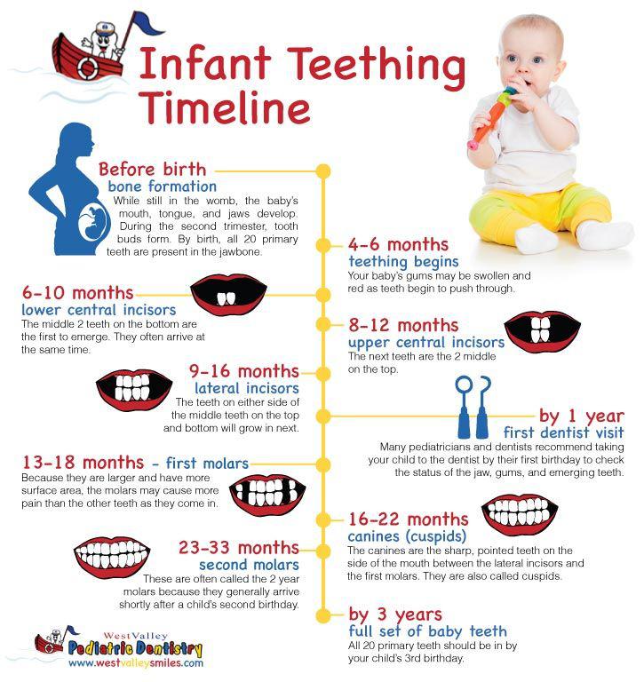 could my 18 month old be teething